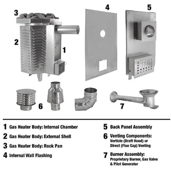 Scandia 40K BTU Gas Sauna Heater