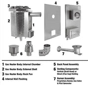 Scandia 80K BTU Gas Sauna Heater