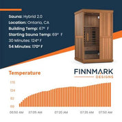 Finnmark FD-2 — 2-Person Home Full-Spectrum Infrared Sauna, 2-Person Home - Complimentary Backrest Included